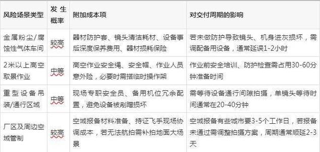 广播电视节目制作经营许可证》和《民用无人驾驶航空器运营合格证》